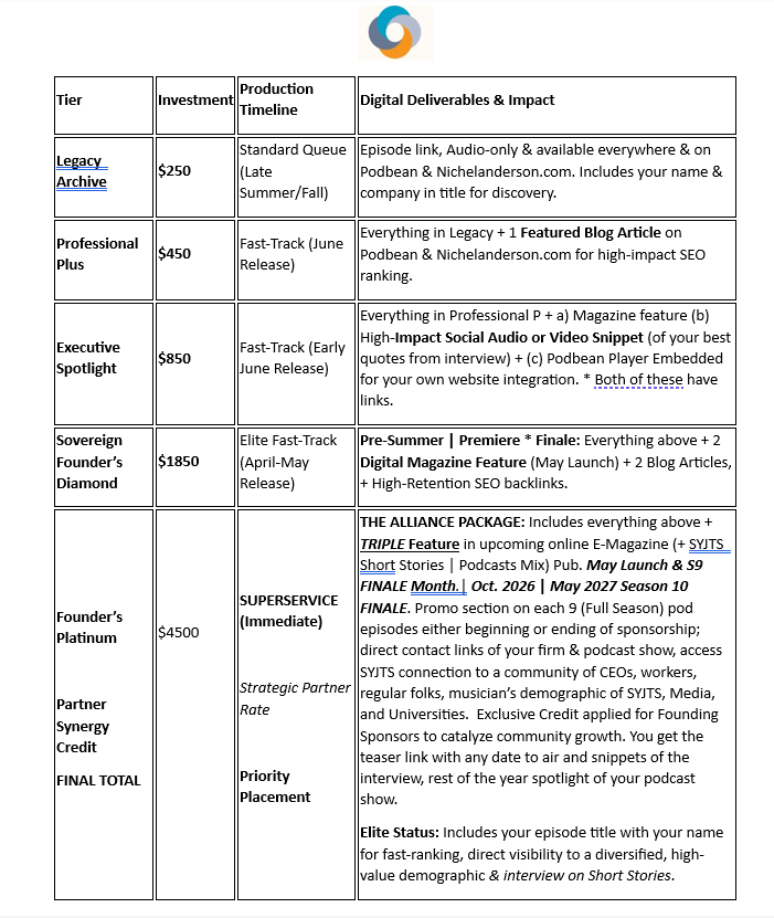 syjts podcast media placement rate card