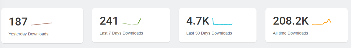 Surviving Your Journey Toward Success Stats