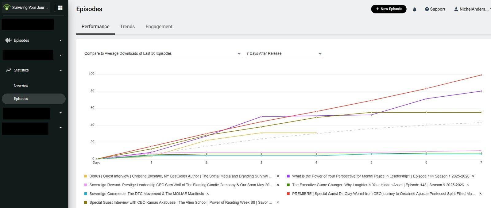 SYJTS Podbean Episode Graph Stats 