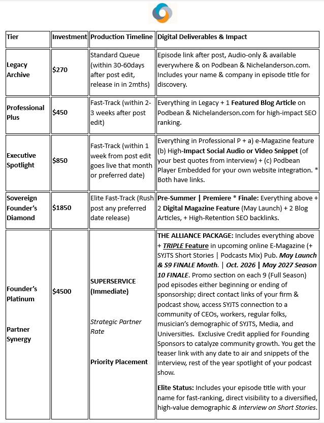 Podcast Surviving Your Journey Towards Success Show 
